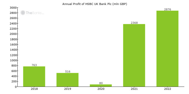 Foreign Exchange | Markets | Solutions | HSBC