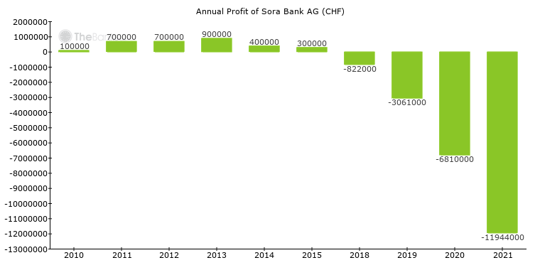 Bank Alpinum Ag Liechtenstein Bank Profile