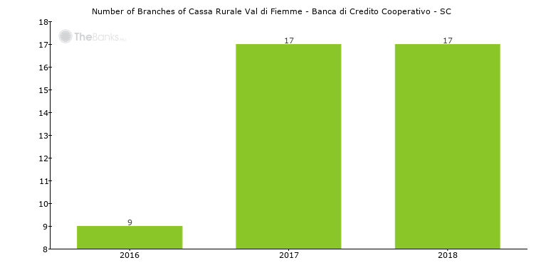 Cassa Rurale Val di Fiemme - Banca di Credito Cooperativo ...