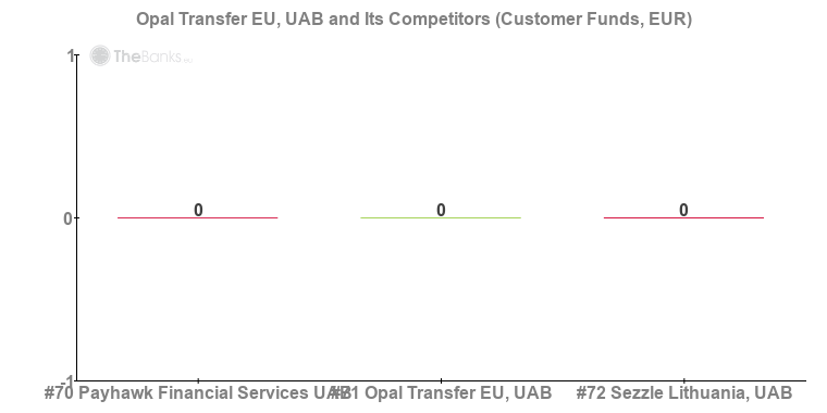 UKForex: Transfer Money at Better Rates | blogger.com