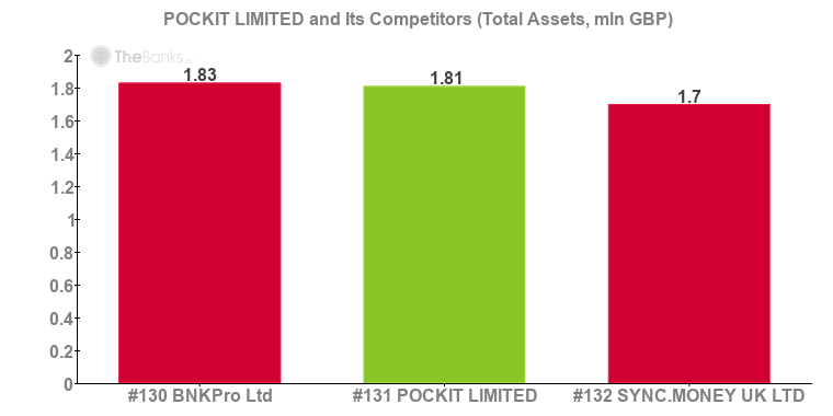 pockit ltd