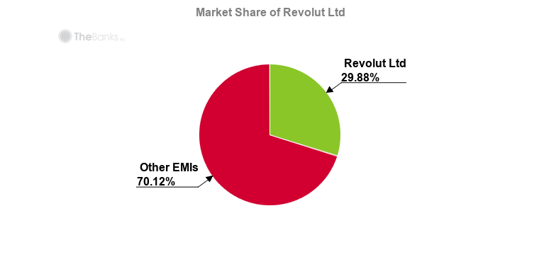 Revolut Ltd (United Kingdom) - Company Profile and Review