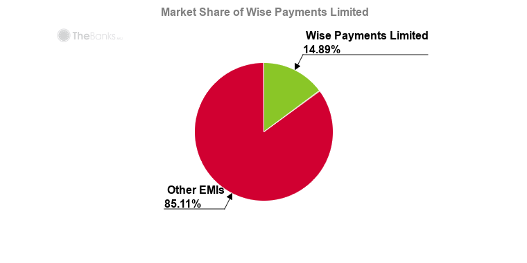 wise-payments-limited-wise-global-cross-border-payments