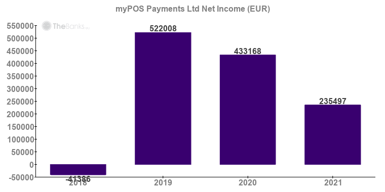 myPOS Payments Ltd (United Kingdom) - Company Profile and Review