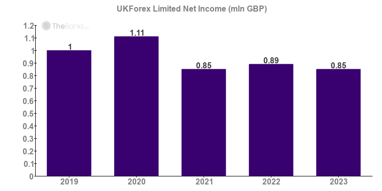 Ukforex customer rates latitude longitude decimal places distance between two