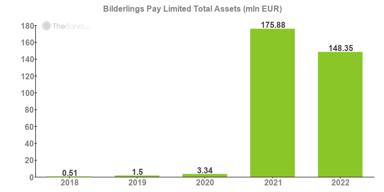 Bilderlings Pay Limited (United Kingdom) - Company Profile and Review