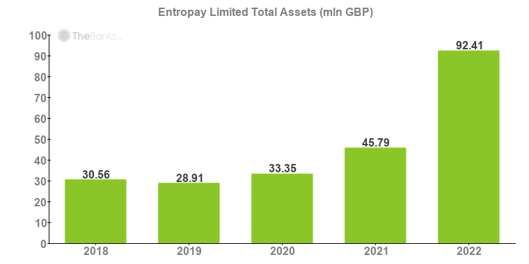 Entropay Limited Fast Online Payments Providing Payment Cards