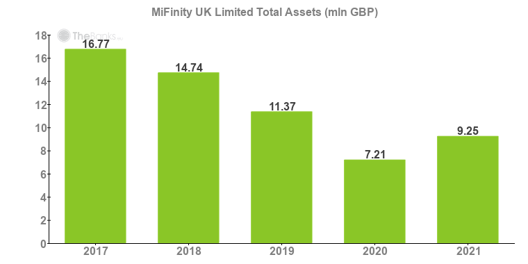 MiFinity UK Limited (United Kingdom) - Company Profile and Review