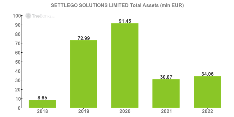 SETTLEGO SOLUTIONS LIMITED (OpenPayd) - Company Profile and Review