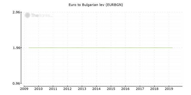 bulgarian to euro currency converter