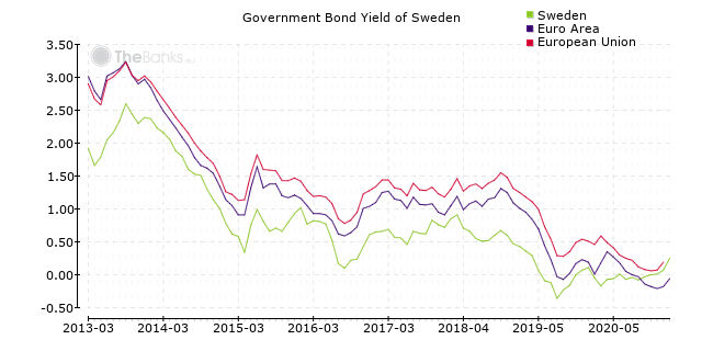 Sweden - Economy