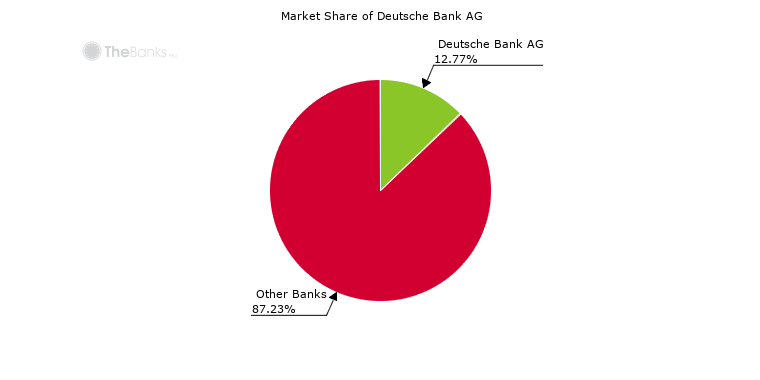 Deutsche Bank Ag Germany Bank Profile