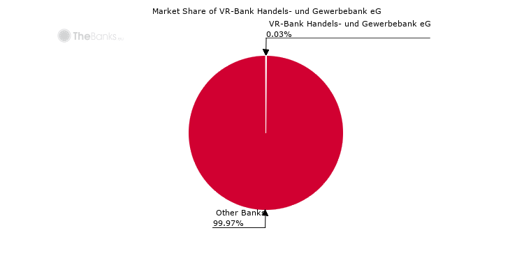 Vr Bank Handels Und Gewerbebank Eg Germany Bank Profile