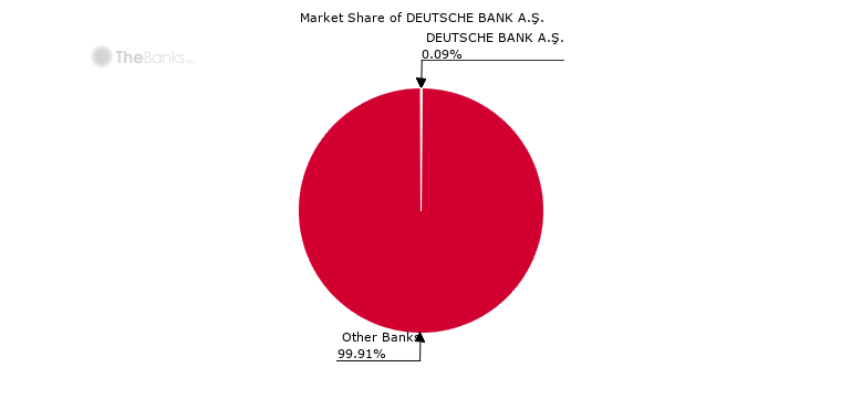 Deutsche Bank A S Turkey Bank Profile