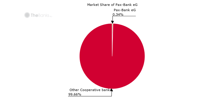 Dark Markets India