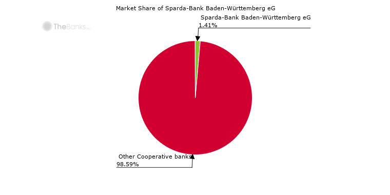 Sparda Bank Berlin Berlin Germany Facebook