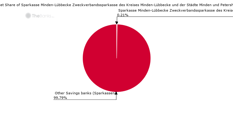 Sparkasse Minden Lübbecke Telefon Sparkasse Minden Lübbecke Telefon