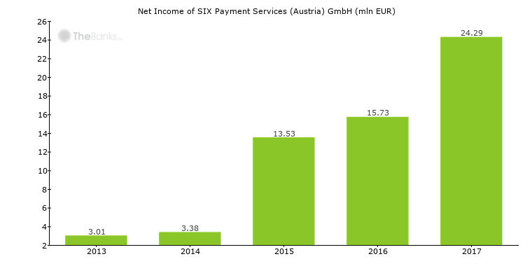 SIX Payment Services (Austria) GmbH (Austria), formerly ...