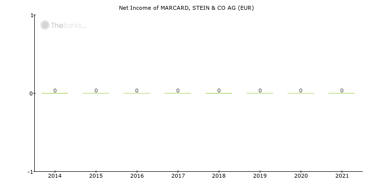 Chart 11491