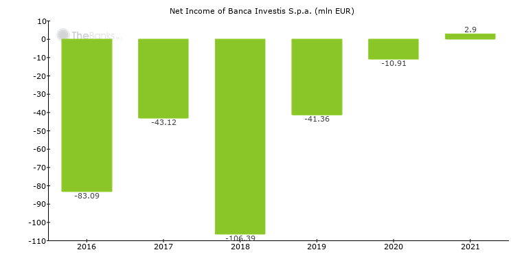 31++ Banca intermobiliare spa information