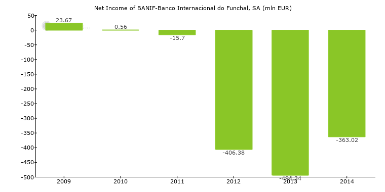 Profit banco inter