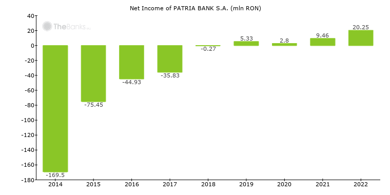 Patria Bank S A Romania Formerly Mkb Romexterra Bank S A Bank Profile