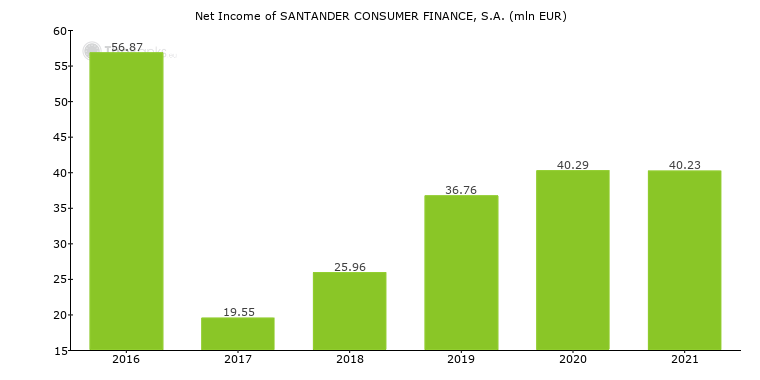 Santander Consumer Banque France Formerly Santander Consumer