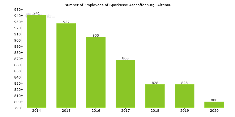 stellenangebote bei sparkasse aschaffenburg miltenberg
