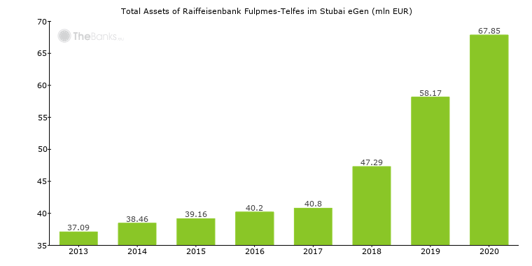 Raiffeisenbank Fulpmes Telfes Im Stubai Egen Austria Formerly