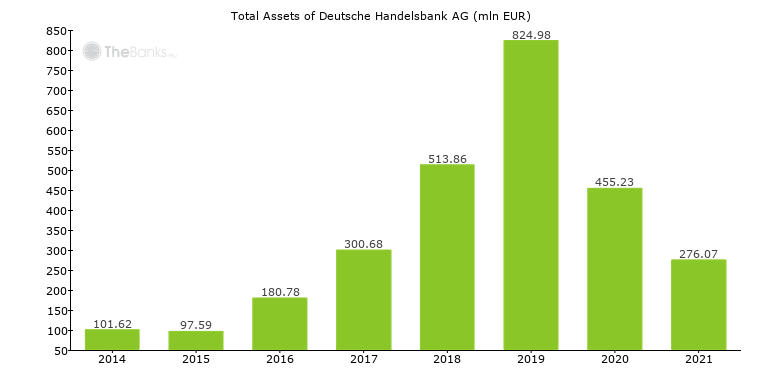 Deutsche Handelsbank Ag Germany Financials