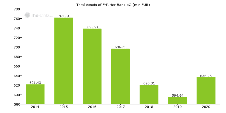 Banking Service Raiffeisenbank Neumarkt I D Opf Eg