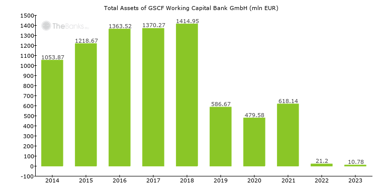 Ibm Deutschland Kreditbank Gmbh Germany Bank Profile