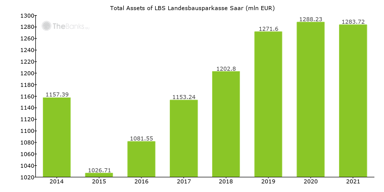 Lbs kündigungsformular | LBS