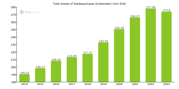 Stadtsparkasse Grebenstein Germany Bank Profile