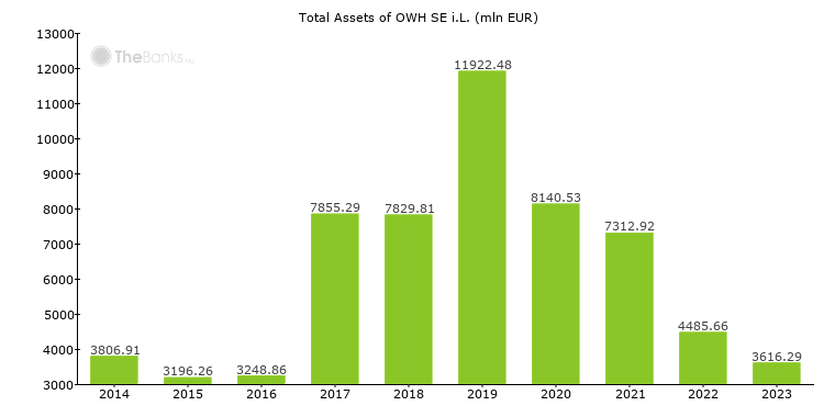 VTB Bank (Europe) SE (Germany), formerly VTB Bank ...