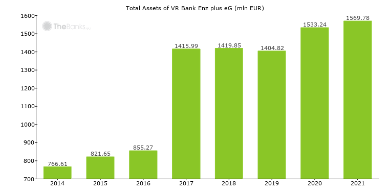 Vr Bank Enz Plus Eg Germany Formerly Volksbank Wilferdingen