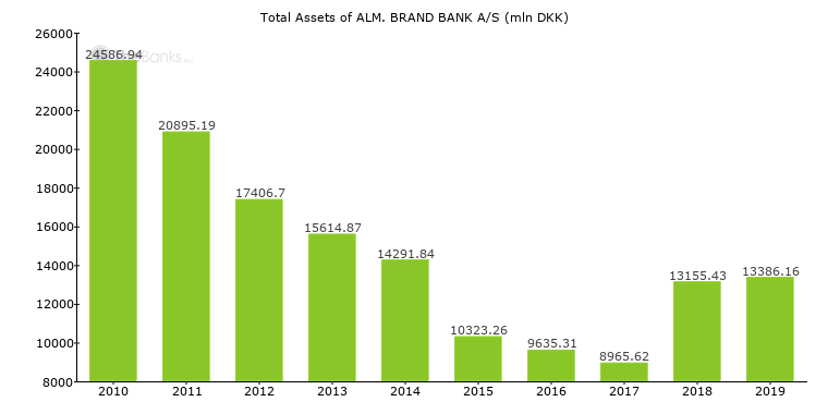 How Alm Brand S App Pengeliv Will Improve Your Finances Nordlid