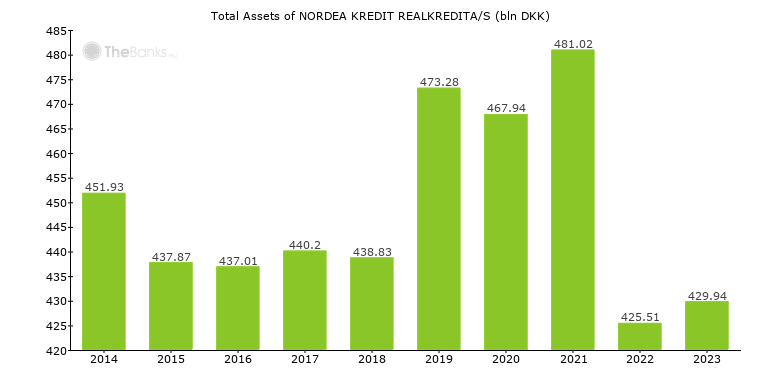 Nordea kredit kalkylator