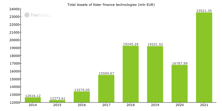 Ester Finance Titrisation France Bank Profile