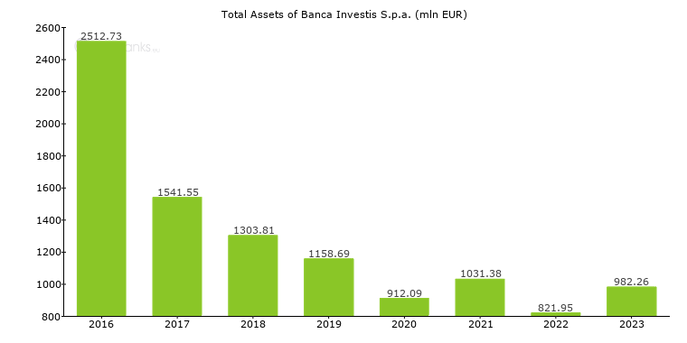 Banca Intermobiliare Di Investimenti E Gestioni Spa Italy Bank Profile