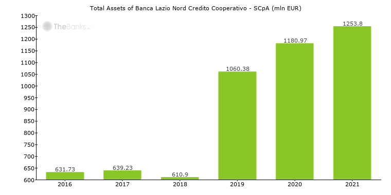 39+ Banca don rizzo in bank ideas