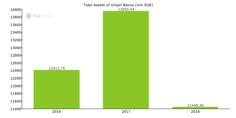 12+ Asset liability management banche ideas