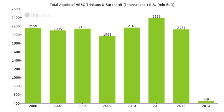 Hsbc Trinkaus Burkhardt International S A Luxembourg Bank