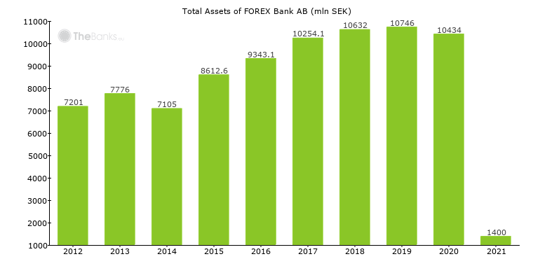 toggle money forex bank)