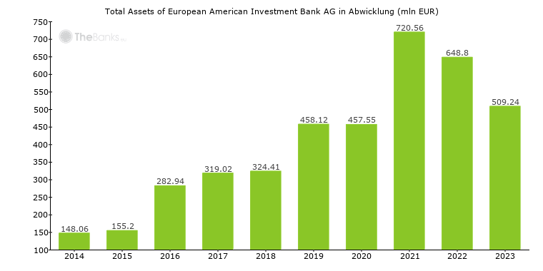 american ag credit annual report