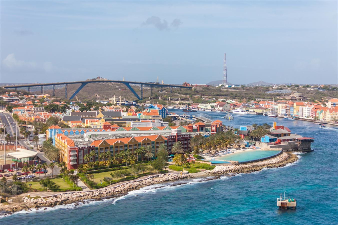 Curacao (Economy and Banking Sector)