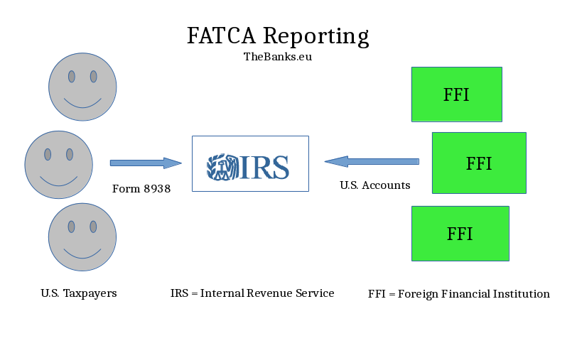 Irs fatca