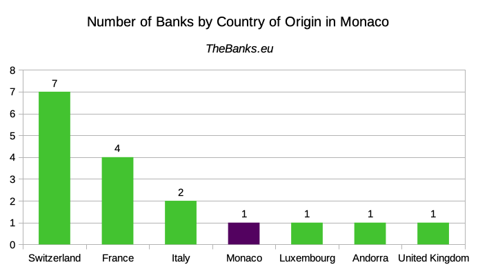 Banque J Safra Sarasin Monaco Sa Monaco Formerly Banque J Safra Monaco Sa Bank Profile