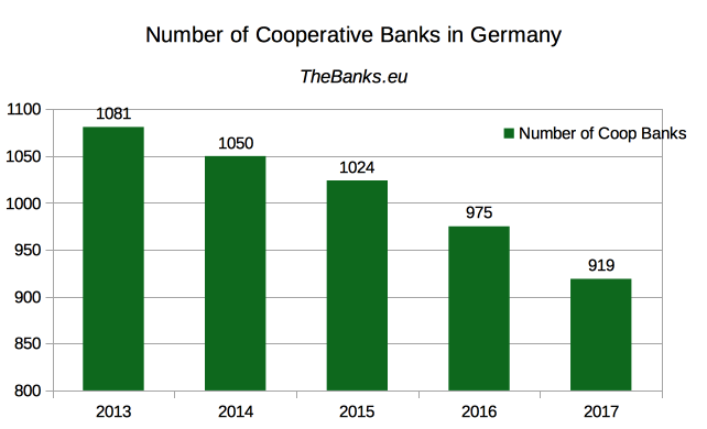 VR-Bank Uckermark-Randow - Friedrichstrae 2a, 17291 Prenzlau, Brandenburg - Rated 3.2 based on 9 Reviews Httet Ihr eure Kunden mit dem letzten