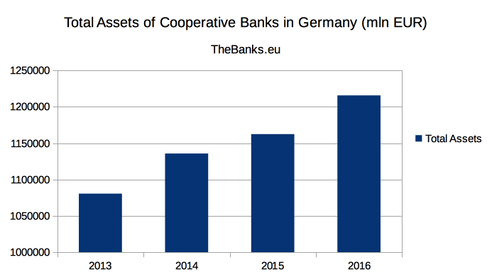 Neue Auszubildende In Der Neuen Volksbank Raiffeisenbank Rhon